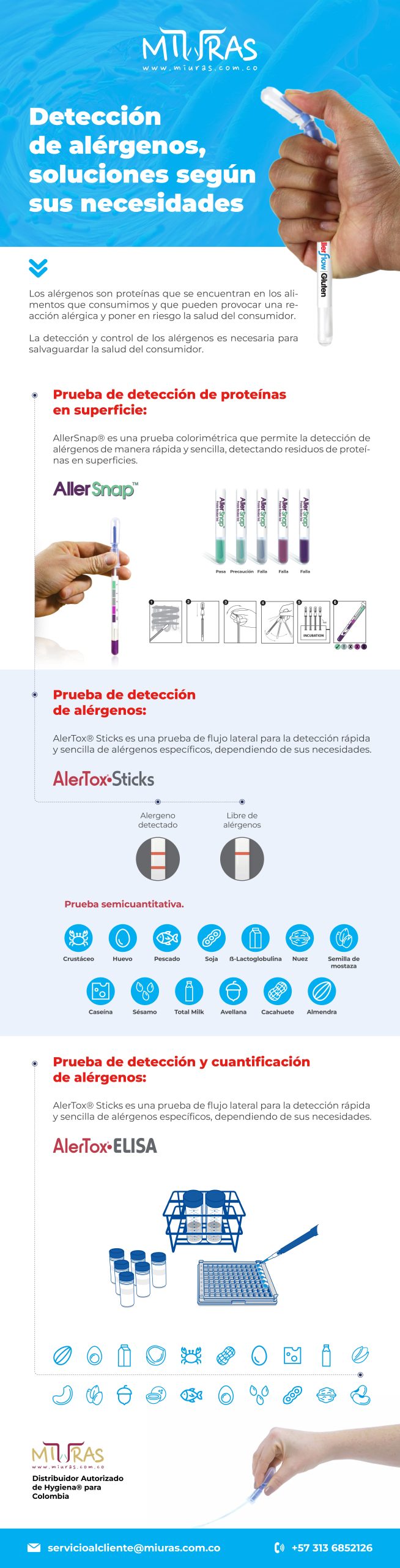Detección de alérgenos,